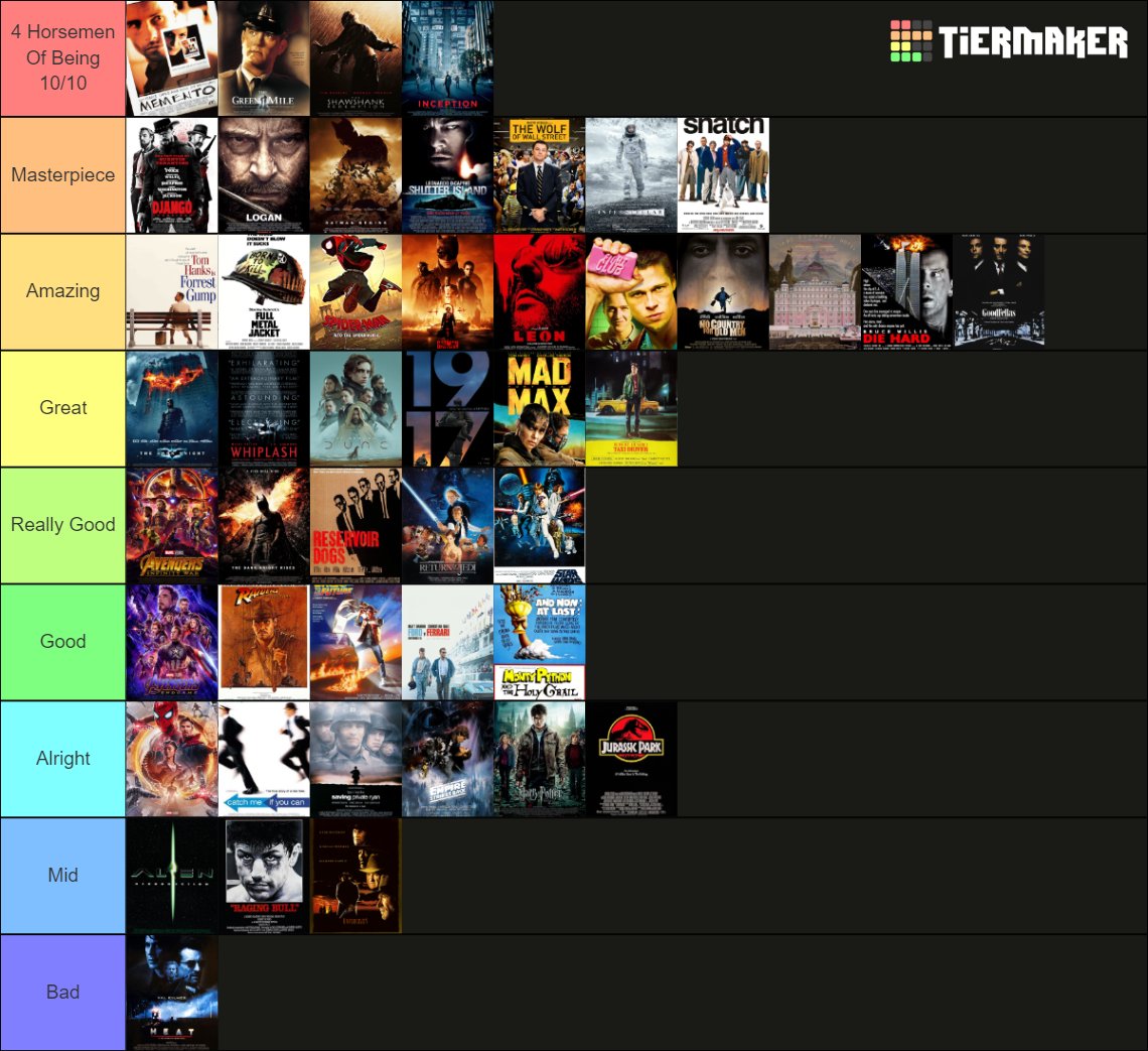 SeoDynamite's tweet photo. IMDb top 250 movies tier list https://t.co/O7Mb5DqFc6