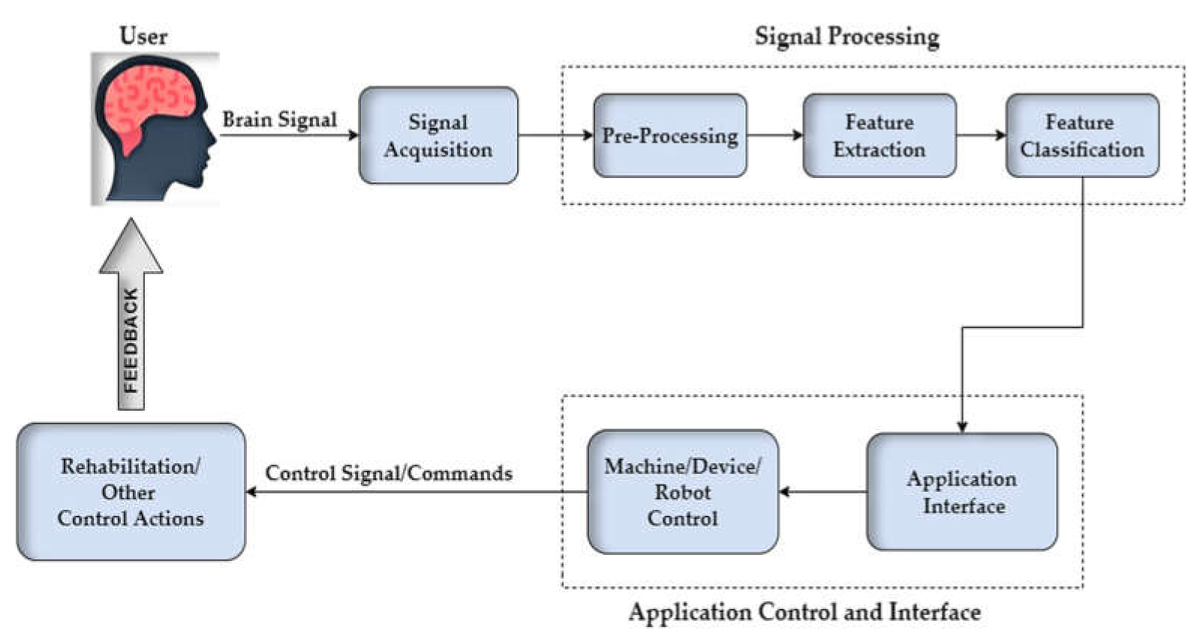 Sensors_MDPI's tweet photo. #highlycitedpaper
Analyzing Classification Performance of fNIRS-BCI for Gait Rehabilitation Using Deep Neural Networks
https://t.co/DF1XHRYNld
#fNIRS #BCI #ConvolutionalNeuralNetwork #LongShortTermMemory #Neurorehabilitation https://t.co/63apnjcR06