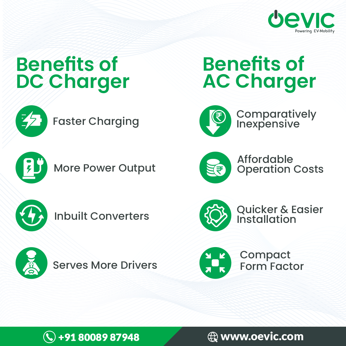 ⚡️ DC Charger: Turbocharge your ride! Faster, more powerful, and built for convenience. 
🔌 AC Charger: Affordable &amp; efficient! Quick installation, compact design, and cost-friendly! 

For EV Charging Solutions Contact Us!
📱+91 8008987948
🌐 oevic.com

#dccharger