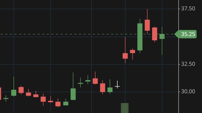 AmitabhJha3's tweet photo. Lollipop Seen in #Morepen 
DarvaX Theory Entry Point 37.7 
Qtly Results YOY Growth 150% 🏔️ https://t.co/jkixUfLnhB