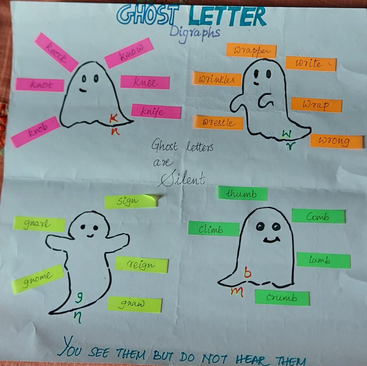 actcoursesasia's tweet image. Phonics is essential in the early years of education as it forms the foundation of reading and writing skills. By teaching children the relationship between sounds and letters, phonics enables them to decode and encode words independently. 
#itd #inclass #ACTKolkata #trainees