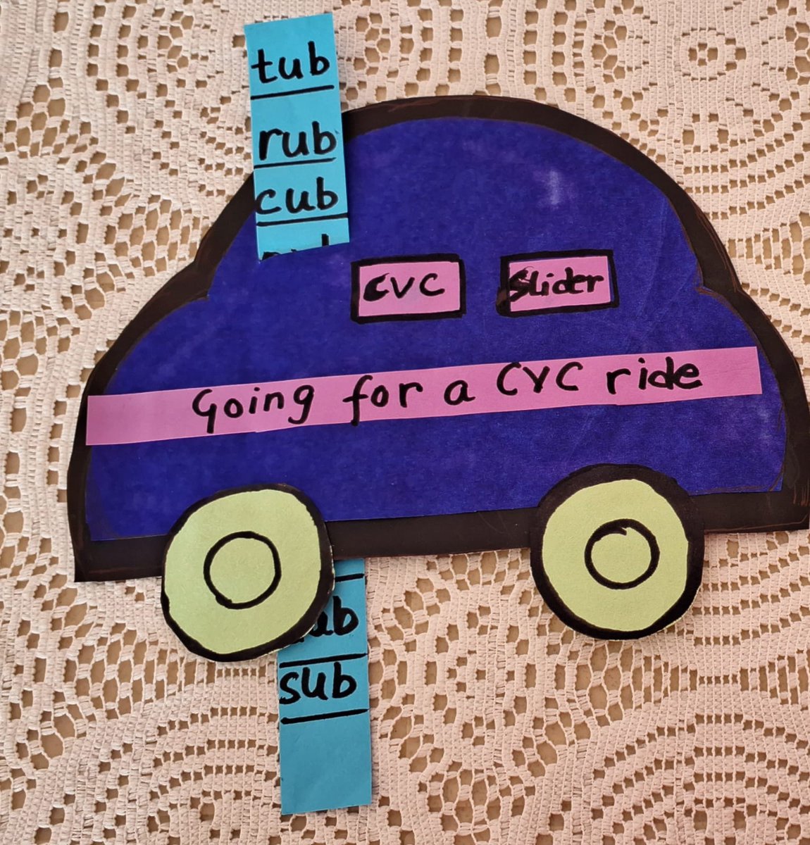 actcoursesasia's tweet image. Phonics is essential in the early years of education as it forms the foundation of reading and writing skills. By teaching children the relationship between sounds and letters, phonics enables them to decode and encode words independently. 
#itd #inclass #ACTKolkata #trainees