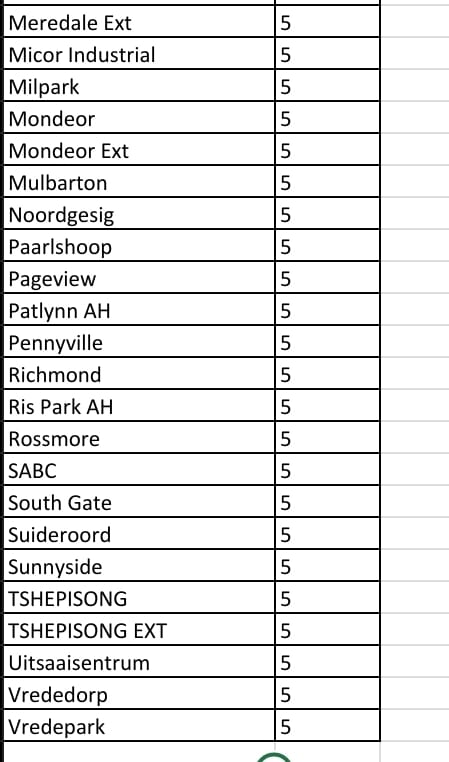 @CityPowerJhb tweet media