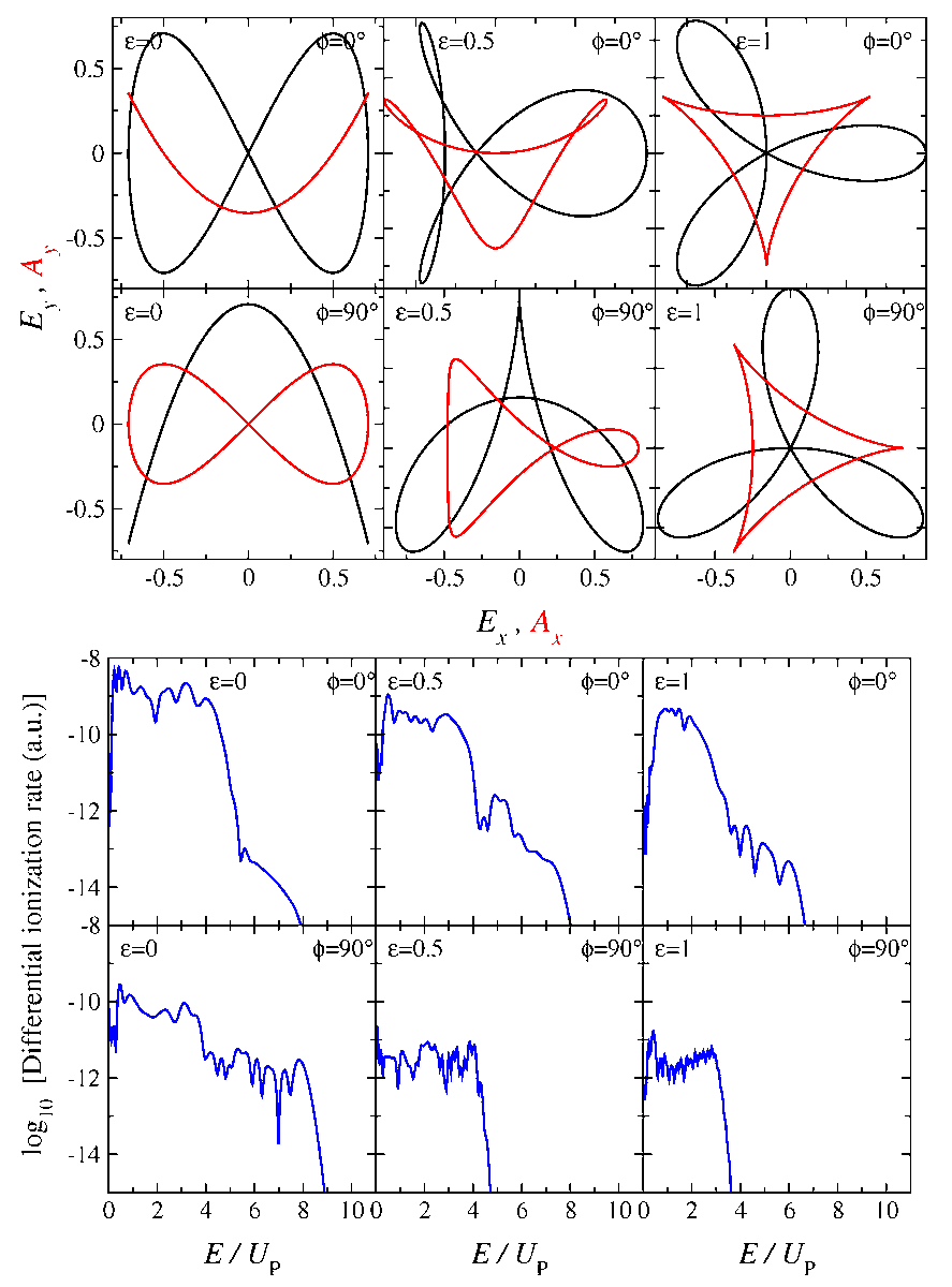 Atoms_MDPI's tweet image. #mdpiAtoms

#call4reading 👏👏👏

High-Order Above-Threshold #Ionization Using a Bi-#EllipticOrthogonal Two-Color #LaserField with Optimal Field Parameters #by Abdulah S. Jašarević, et al.

🔗mdpi.com/2218-2004/11/6…
