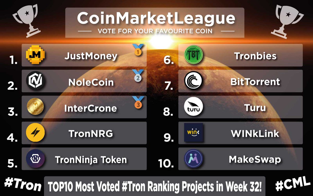 CoinMarketLeague.com tweet media