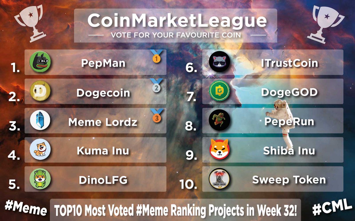 CoinMarketLeague.com (@cml_crypto) on Twitter photo TOP10 Most Voted #Meme Ranking Projects - Week 32 π
π₯ $PEPMAN <a href="/PEPMAN_BTT/">pepman</a>
π₯ $DOGE <a href="/dogecoin/">Dogecoin</a>
π₯ $LORDZ <a href="/MemeLordzRPG/">MemeLordz</a>
4οΈβ£ $KUMA @officialkumainu
5οΈβ£ $DINO <a href="/DinoLFG/">Dino LFG Official π¦</a>
6οΈβ£ $ITC <a href="/itrustcoin/">ITRUST COIN</a>
7οΈβ£ #DOGEGOD <a href="/DogeGod_token/">DogeGod</a>
8οΈβ£ #PEPERUN <a href="/PEPERUN_BTT/">PEPERUN : The Revolution On Bittorrent Chain</a>
9οΈβ£ $SHIB <a href="/Shibtoken/">Shib</a>
π $SWEEP <a href="/sweeepnft/">Sweep Token</a> TOP10 Most Voted #Meme Ranking Projects - Week 32 π
π₯ $PEPMAN <a href="/PEPMAN_BTT/">pepman</a>
π₯ $DOGE <a href="/dogecoin/">Dogecoin</a>
π₯ $LORDZ <a href="/MemeLordzRPG/">MemeLordz</a>
4οΈβ£ $KUMA @officialkumainu
5οΈβ£ $DINO <a href="/DinoLFG/">Dino LFG Official π¦</a>
6οΈβ£ $ITC <a href="/itrustcoin/">ITRUST COIN</a>
7οΈβ£ #DOGEGOD <a href="/DogeGod_token/">DogeGod</a>
8οΈβ£ #PEPERUN <a href="/PEPERUN_BTT/">PEPERUN : The Revolution On Bittorrent Chain</a>
9οΈβ£ $SHIB <a href="/Shibtoken/">Shib</a>
π $SWEEP <a href="/sweeepnft/">Sweep Token</a>