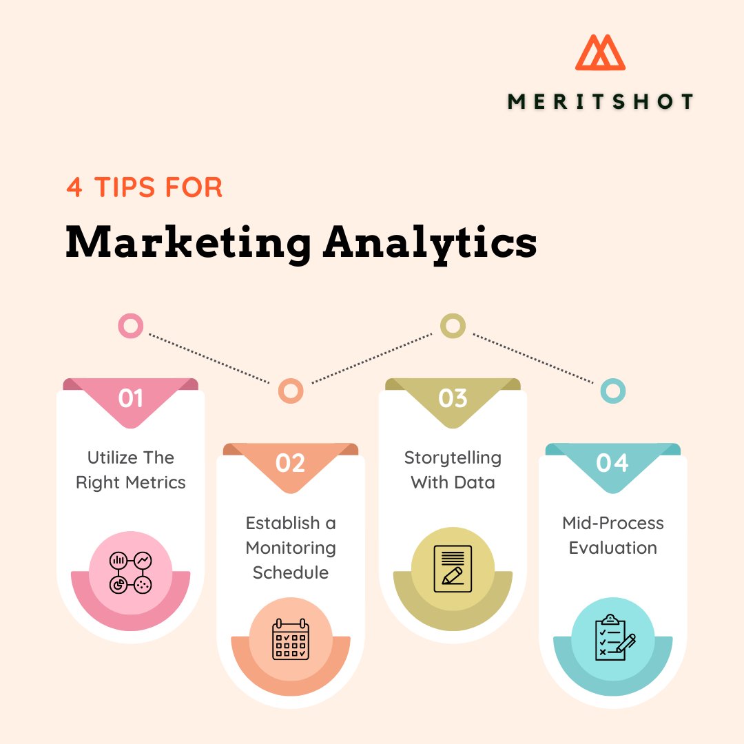 meritshot's tweet photo. 📊 Mastering Marketing Analytics: Unveiling the Tips & Tricks!
🎯🔍 Let's unlock the power of numbers together! 💡
#Meritshot #MarketingAnalyticsMastery #DataDrivenDecisions #UnlockingInsights https://t.co/B2gDTIjmPM