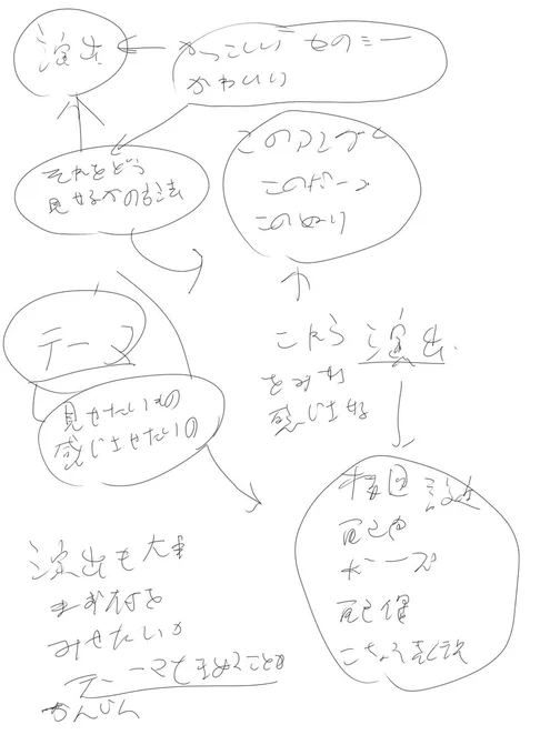 今更ながら自分の絵には何を見せたいかが足りないように感じた。きちんとテーマを決めてそれに合った演出を学ぶ必要があると最近感じた。このパースや角度を使ったものを描きたいとか手段を目的にするのではなく自分の好きな見せたい物のイメージを表現する目的を決めることが大事だと思った(小並感。