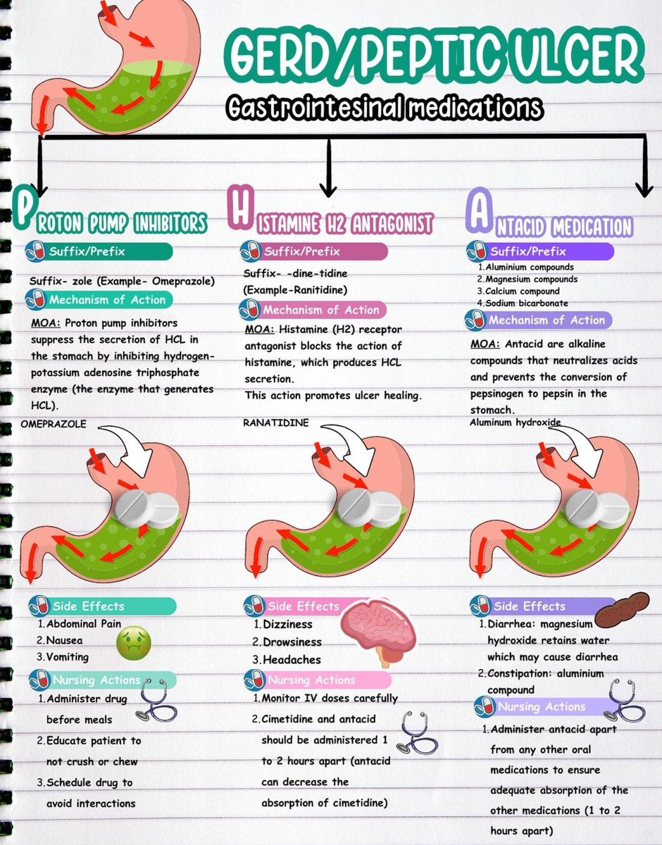 imedverse's tweet photo. Treatment of gerd/peptic ulcer

@ahmedalkhalifha #MedEd #MedTwitter #GItwitter https://t.co/3byiGSZR4a