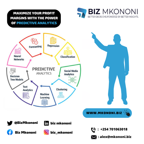 BizMkononi's tweet photo. Predictive analytics can help businesses forecast future trends and outcomes with a high degree of accuracy. This can help brands better plan their operations and resources to meet future demands.
LEARN MORE: https://t.co/C0nseuSixB
#ArtificialIntelligence #BusinessDoneBetter https://t.co/vAiZGphUHX