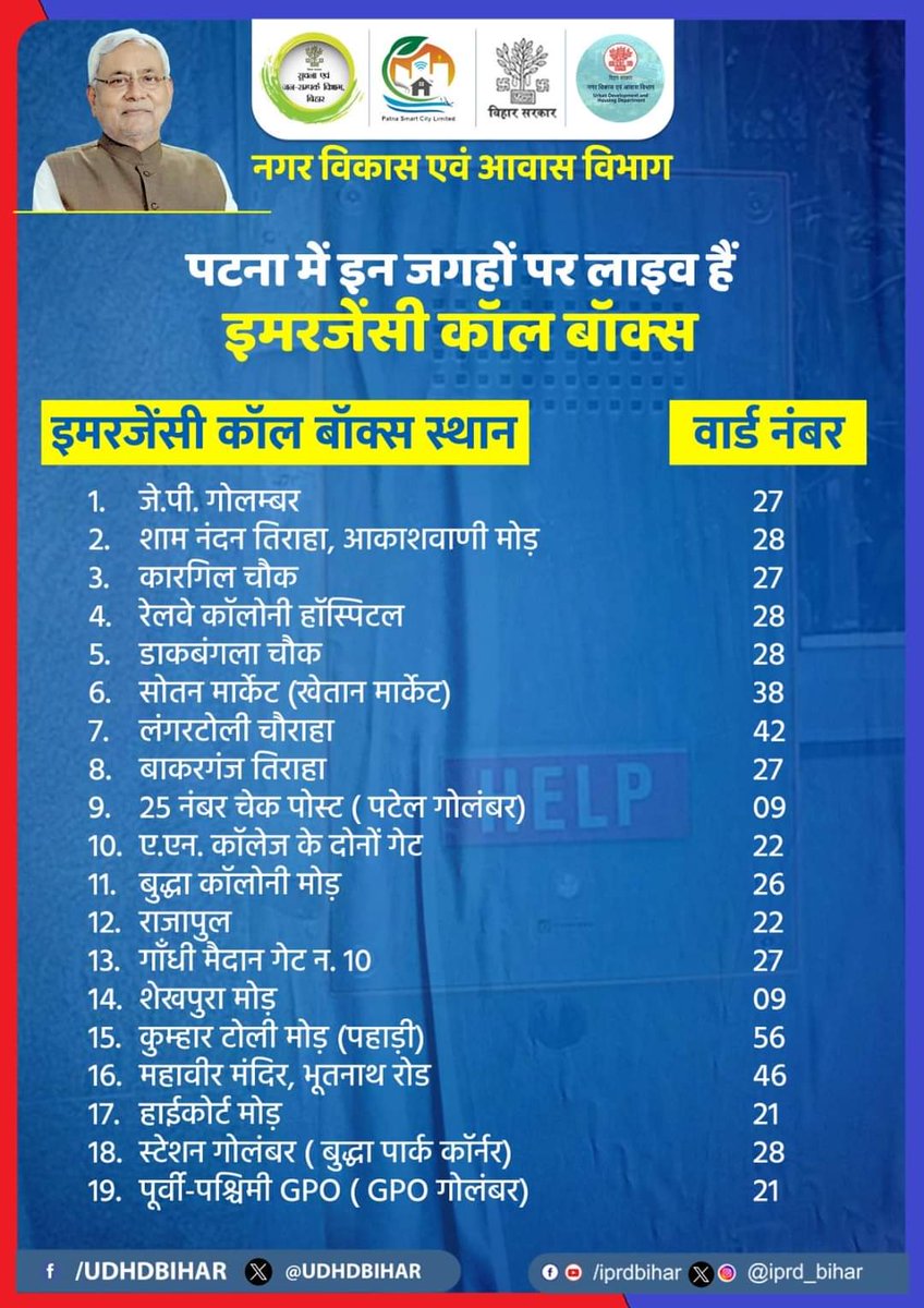UDHDBIHAR's tweet photo. जानिए, पटना के किन-किन जगह पर लाइव हैं  #EmergencyCallBox.
आपात स्थिति में Emergency Call Box का इस्तेमाल कर प्राप्त करें पुलिस सहायता।
#BiharUrbanDevelopmentAndHousingDept
#UDHDBIHAR #SmartCity 
#BiharPolice #Police
#PatnaSmartCity
#SmartCityMission https://t.co/mbVNwgRiKW