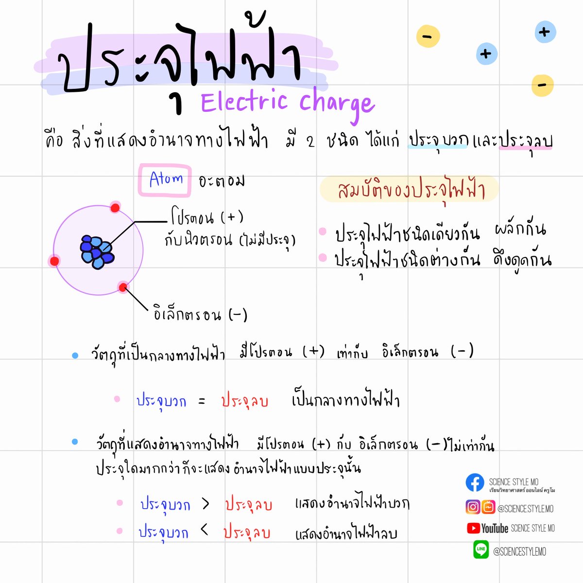 sciencestylemo's tweet photo. จัดเต็มสูตร พาร์ท คำนวณไฟฟ้า #วิทยาศาสตร์ ม.3
🌟กฏของโอห์ม 🌟ประจุไฟฟ้า 🌟 กำลังไฟฟ้า 🌟พลังงานไฟฟ้า #วิทย์ #คณิต #math #science #ฟิสิกส์
#ชีทสรุป #ชีทสรุปวิทยาศาสตร์  #คอร์สออนไลน์
#sciencestylemo #วิทยาศาสตร์ครูโม
#เรียนออนไลน์ #สายวิทย์ #ไฟล์สรุป #มต้น #เรียนพิเศษ https://t.co/BQvtuniHvl