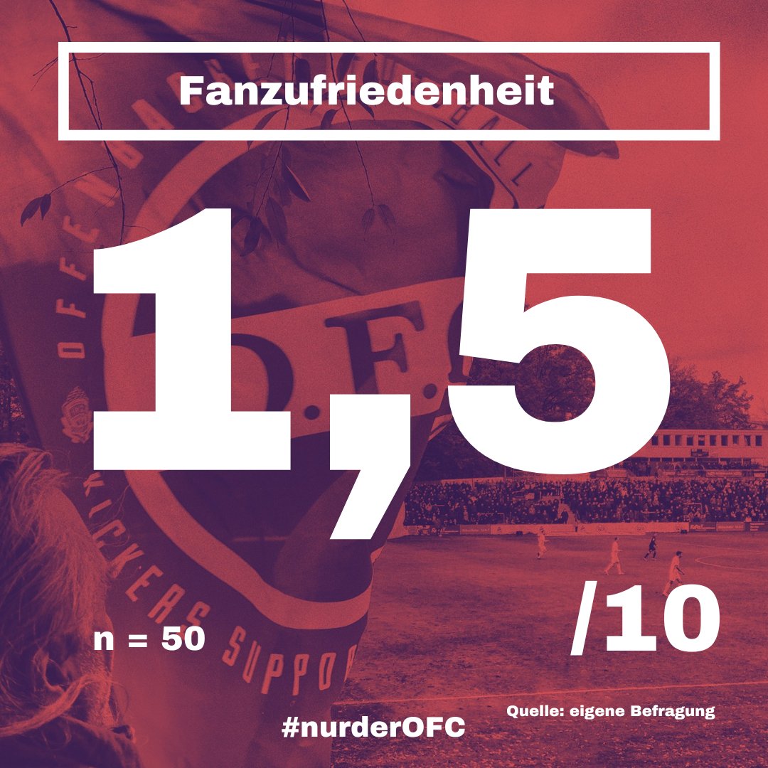 3ecke11er's tweet photo. Der Wert der #Fanzufriedenheit und die #Statistik zum Spiel unseres @OFC_offiziell beim @VfRAalen1921 #VFROFC #nurderofc https://t.co/ZNP1Cytk4t