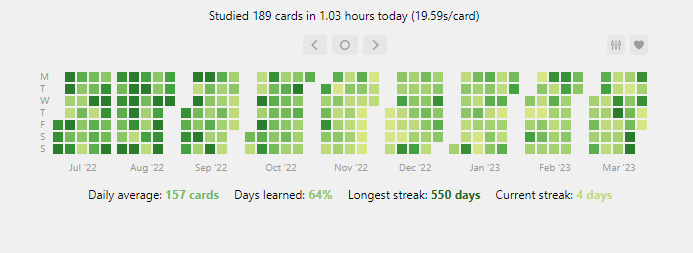 doc_shahmir's tweet photo. The biggest achievement this year was to get my streak on Anki to 550 days, the biggest setback this year was losing it 💔 #anki #FOAMed #MedTwitter #radiology https://t.co/fEZq5WeXBW