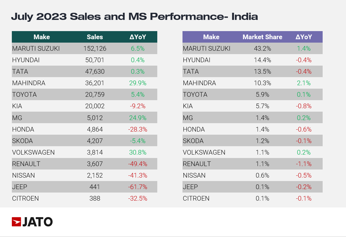 JATO Dynamics India tweet media