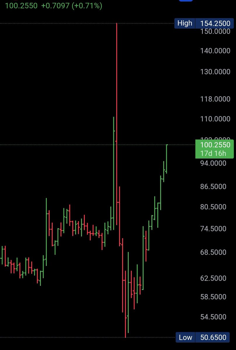 satoshi_rob's tweet photo. #USDRUB https://t.co/LToclCIsMD