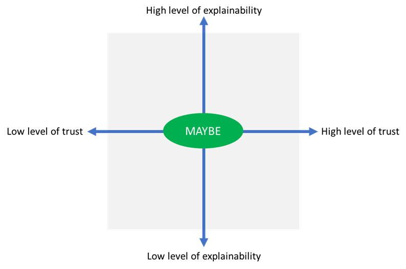 Summer vacation over. This is what I learned over the weeks about AI: