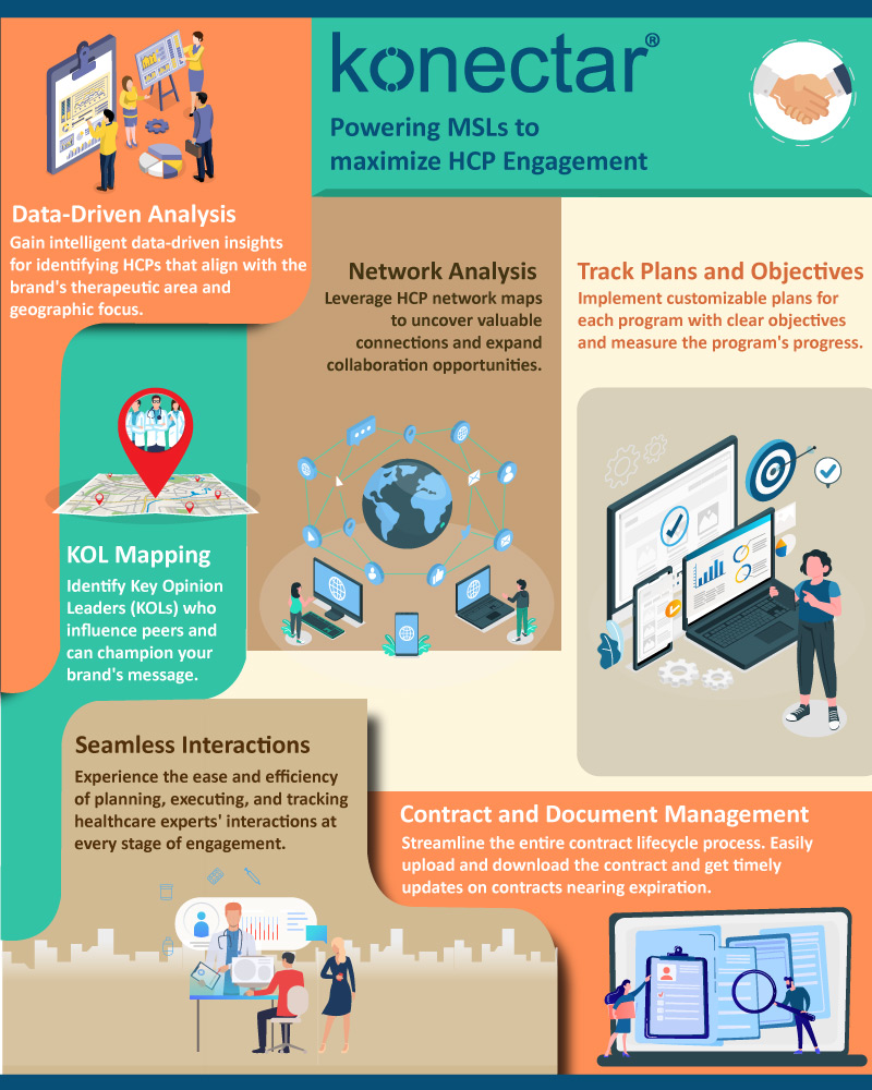 AisselTech's tweet photo. Switching between different tools for identifying &amp; engaging #HCPs can be time-consuming. Also, the scattered data elevates the struggle. With unified HCP insights, streamlined tasks, &amp; personalized engagement, we're here to make your #MSL-HCP collaboration efficient.
#KOLmapping https://t.co/o0En93zYXs