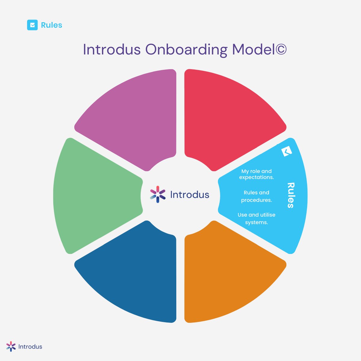 introdus_app's tweet photo. 'Rules are the foundation of success, guiding your new hires on the path to excellence.'🔑 Discover the power of structured onboarding with 3 rule-focused activities to cultivate clarity and ignite enthusiasm from day one. 

#Structuredonboarding #onboarding #HR #HRtech #leaders https://t.co/RV7Dr2FbGa