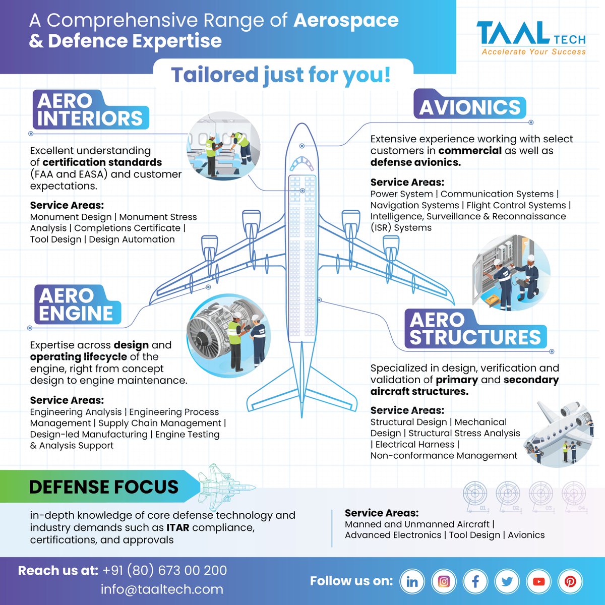 TAALTech's tweet photo. What sets TAAL Tech apart is our relentless pursuit of engineering and technological innovation catering to the diverse need of clients in Aerospace and Defense industries.
#aerospaceindustry #defenseindustry #aerospaceengineering #engineeringservices #taaltech #taaltechies https://t.co/vJBc2ddRej