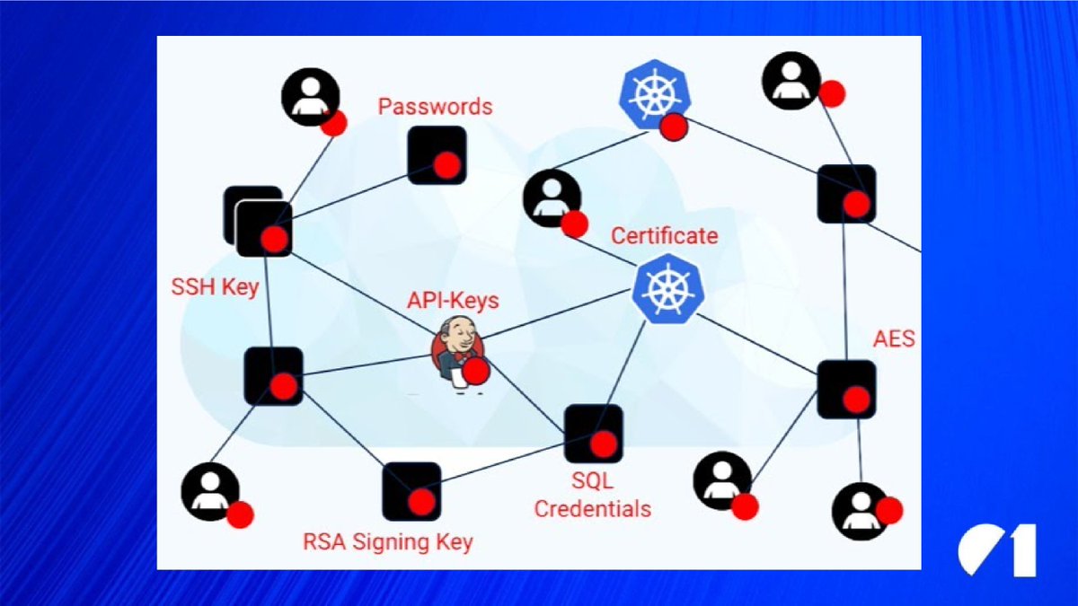 zeronecloud's tweet photo. We appreciate your participation in our Friday Tech Talk showcasing "DevOps Life on Using External Secrets"  

In case you couldn't join the webinar, please find the attached document for your reference.

#01cloud  #devops #externalsecrets #secretmanager #secretoperator https://t.co/6NylLypf0u