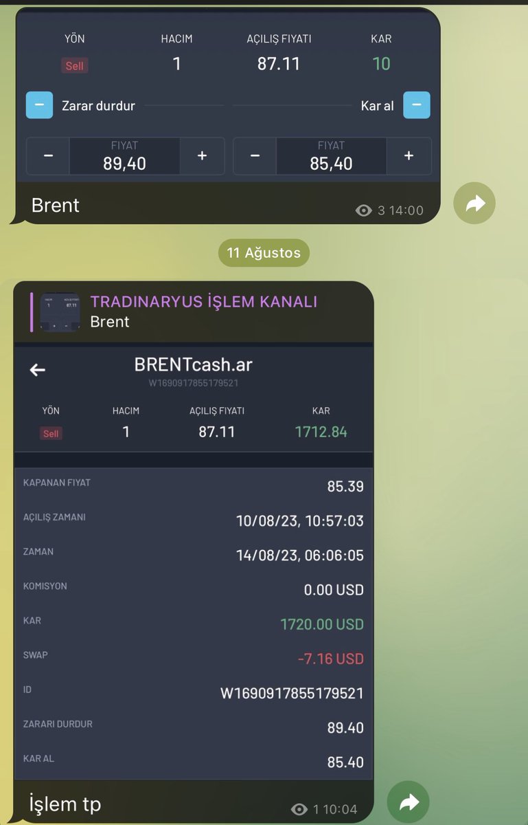 tradinaryus's tweet photo. 📌Geçen hafta Kanaldan paylaştığım #brent #xagusd sell işlemleri📣
📌Otomatik kapanmıştır🎯
📌Toplam kar $1769/ ₺47834💲
📌Tebrikler 👏🏾

#forex #borsa #bist100 #xu100 #endeks #us100 #ger30 #us500 #XAUUSD #gold #bitcoin #BINANCE  #BYDNR #ENRYA #DolarTL #Coinbase #BorsaIstanbul https://t.co/8GF51wcj1m