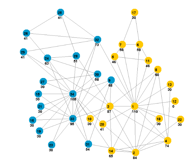 Entropy_MDPI's tweet photo. Read #NewPaper "Density-Based Entropy Centrality for Community Detection in Complex Networks" from Krista Rizman Žalik and Mitja Žalik. https://t.co/MtqS7Llsg7
#networks
#undirectedgraphs
#communitydetection
#nodecentrality
#labelpropagation https://t.co/g8z5STjZcY