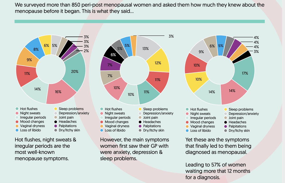 Menopause Awareness Month is six weeks away. Government progress is light years away. 

<a href="/mariacaulfield/">Maria Caulfield CBE</a> <a href="/carolynharris24/">Carolyn Harris</a> <a href="/carolinenokes/">Caroline Nokes</a>