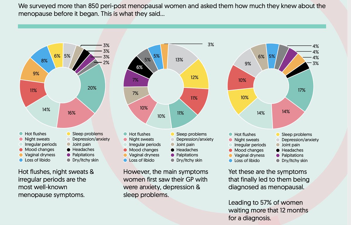 Menopause Awareness Month is six weeks away. Government progress is light years away. @mariacaulfield @carolynharris24 @carolinenokes