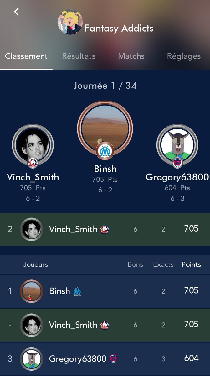 SVinchou's tweet image. Autre belle perf, le concours de Prono sur #MPP où je suis en tête avec un score de 705 points dans notre ligue #fantasyaddict

D&apos;ailleurs, il est pas trop tard pour nous rejoindre (voir le tweet épinglé).

#MPG
#Ligue1UberEats
#fantasy
#Sorare
#pronos
#TeamParieur
#pronos
#L1