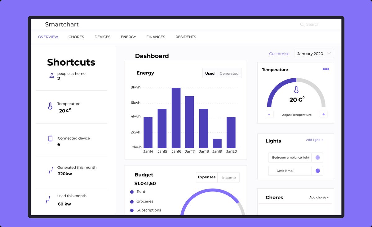 BabyStepsToUI's tweet photo. First time trying my hands on a dashboard design. What do you think about my design?
#figmadesign
#uidesign 
#uiux https://t.co/T8wTwHq2mj