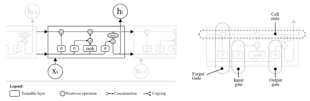 Sensors_MDPI's tweet image. #highlycitedpaper
Forecasting Day-Ahead Electricity Metrics with Artificial Neural Networks
mdpi.com/1424-8220/22/3…
#artificial_neural_networks #day_ahead_electricity_price_forecasting #price_forecasting #electricity_load_forecasting