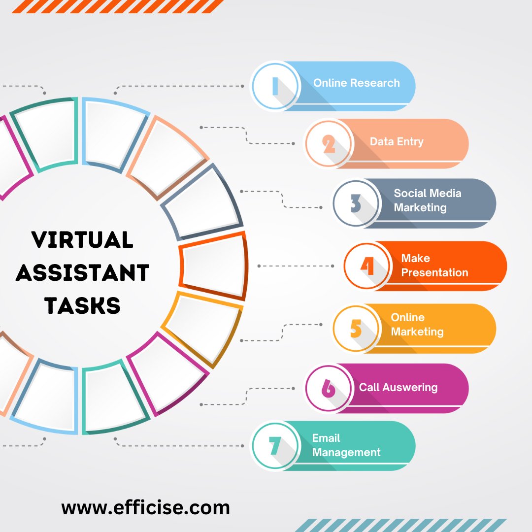 efficise's tweet photo. 🌟 Boost Your Productivity with Efficise Virtual Assistant! 🌟

Struggling to manage tasks? Our virtual assistant is here to save the day! 🚀 From Online Research to Social Media Marketing, we've got you covered. Ready to reclaim your time? Sign up now at https://t.co/ygI3Hvsecz https://t.co/pUo7zCdVJ6