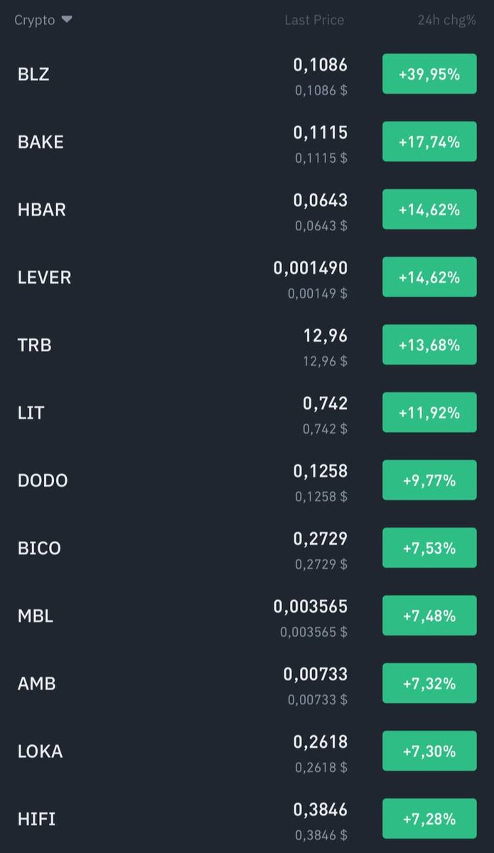 HongonThanh1's tweet photo. Hôm nay là ngày của Coin Lowcap, ae Long/Short cẩn thận nhé!
Nhân tiện mình vẫn còn chiến dịch Follow chéo cùng các ae chưa đủ đk đăng ký chia sẻ doanh thu từ @X (Twitter).
Ae follow mình xong để lại comment bên dưới tus để mình chéo lại liền nha.
#low_cap https://t.co/nDe4oBiKXx