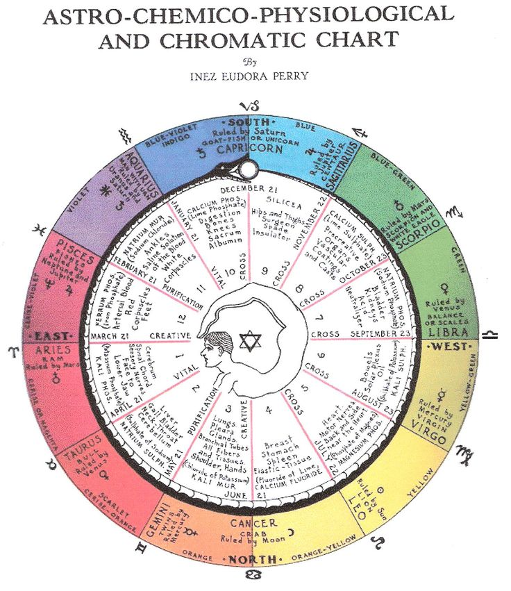 AstroGann33's tweet photo. Anyone use mineral salts according to their #zodiac sign? https://t.co/CVFpuetnsQ
