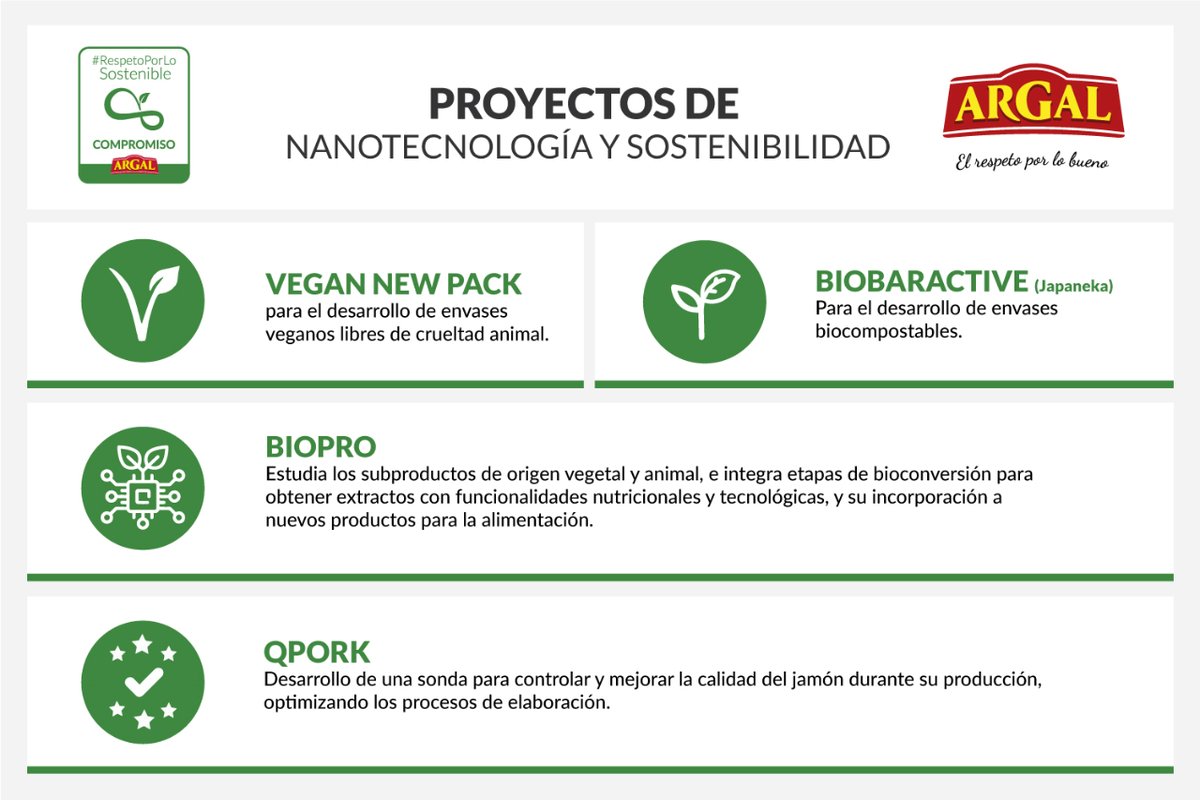 En nuestro objetivo por utilizar materiales sostenibles, tratamos de formar parte de proyectos pioneros en innovación de productos.
¿Quieres conocer algunos de los proyectos más destacables? ➕ información, aquí: lc.cx/JykbAn 
#8CompromisosArgal #RespetoPorLoSostenible