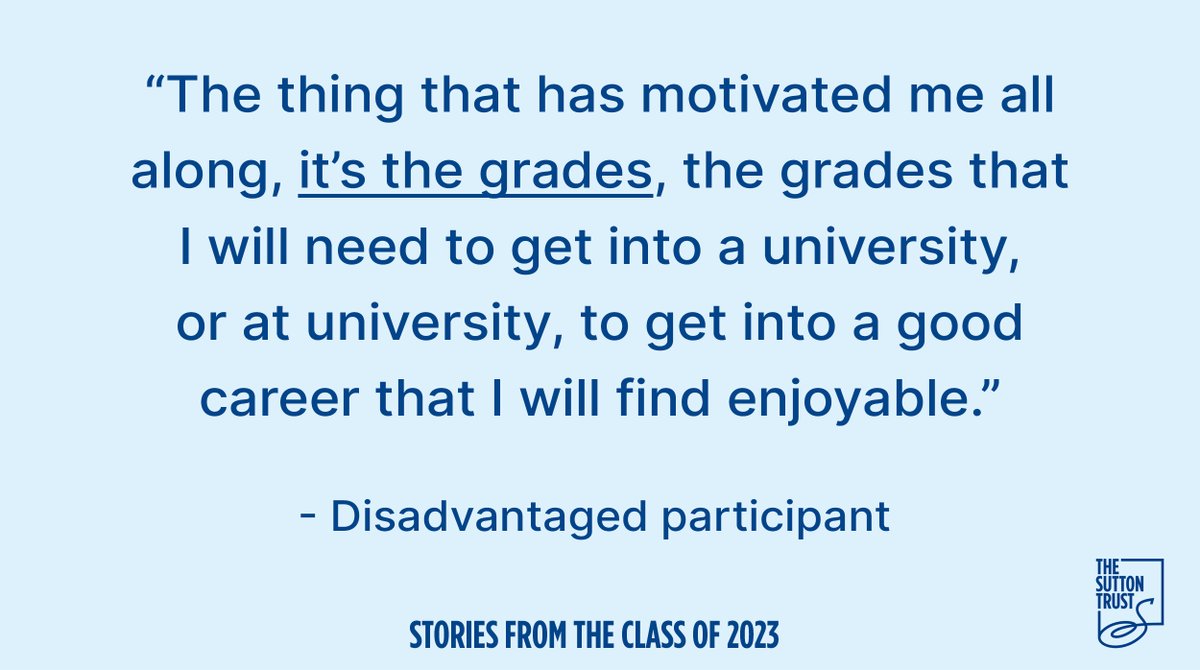 🚨 NEW:

By GCSE, disadvantaged young people with high potential achieve on average more than three quarters of a grade less per subject than similar students from better-off backgrounds.

Learn about the stories behind these statistics from our new research ⤵️ 🧵