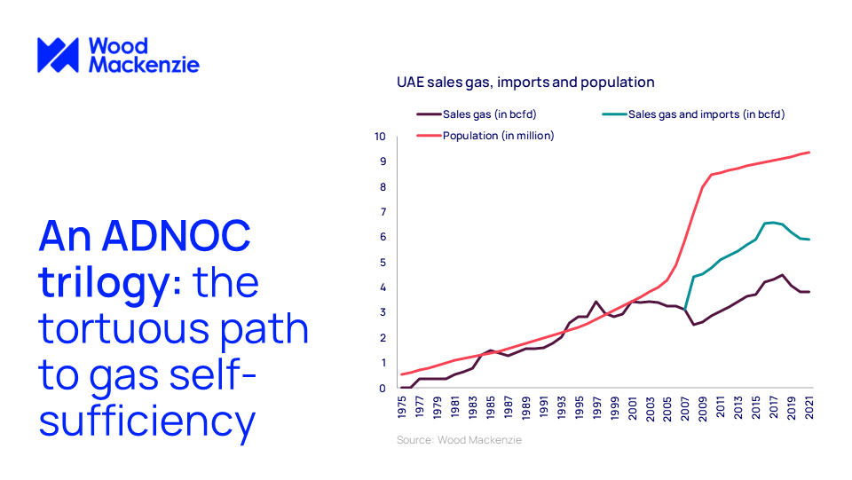 tom_ellacott's tweet photo. Our latest insight, is an introduction to the first part of our ADNOC trilogy 'The tortuous path to gas self-sufficiency', that looks into three gas supply scenarios for UAE to assess the likelihood of achieving self-sufficiency in gas supply. Read more: https://t.co/eMA8XNzqHn https://t.co/6E0oc3dDkE