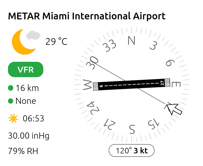 MetarTafCom's tweet photo. We have improved the widget for your own website. Widgets now include relative humidity/dewpoint (°C/°F) and QNH (hPA/inHg). 
Get the widget via https://t.co/qCfJq3IfsV and search for your homebase. https://t.co/nwueKwrmAs