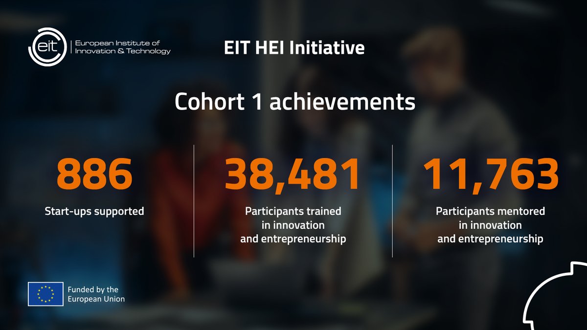 📢 The first cohort of <a href="/EITeu/">European Institute of Innovation & Technology</a>'s HEI Initiative pilot projects came to an end on June 30.😢

We would like to thank the #HigherEducation institutions and project partners of Cohort 1 who participated and wish them luck for the future! ✨

➡️eit-hei.eu/projects/?proj…

#EIT_HEI