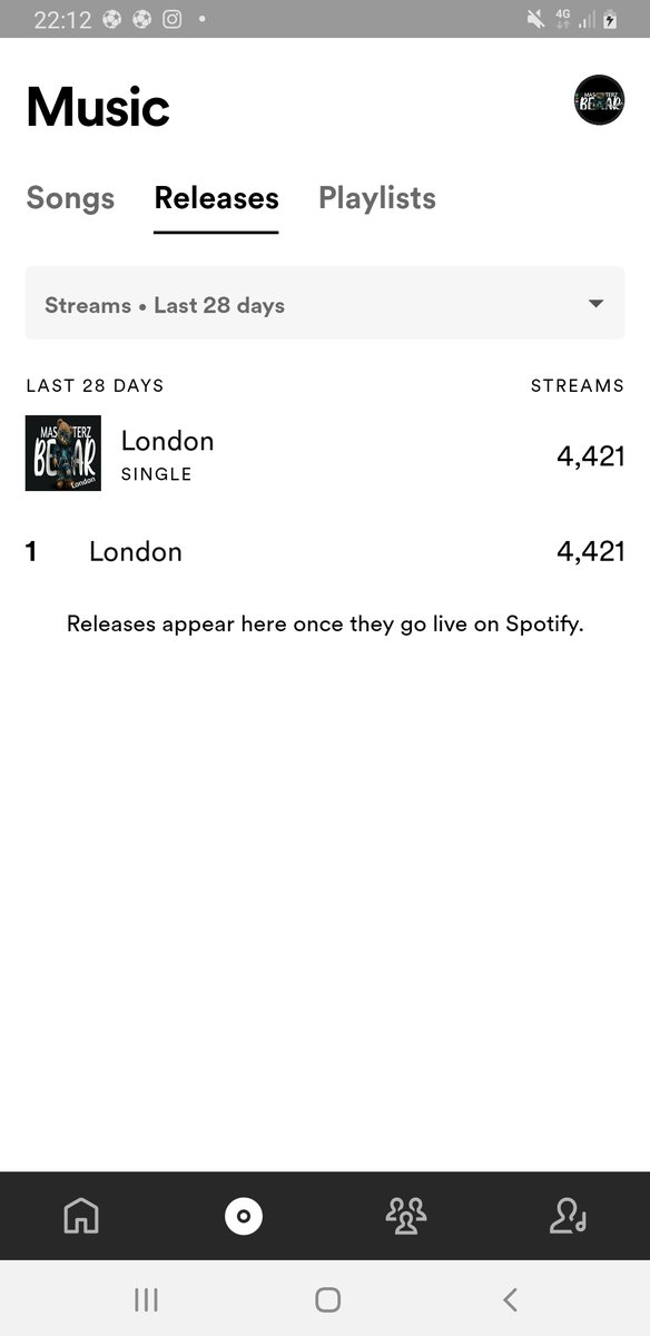masterzbearman's tweet photo. My song LONDON has reached  4,421 streams on less then 7 days  https://t.co/kZA7m0CNNv
#Spotify #bbcradio1 #1xtra #bbc1xtralive #PROXIE_The1stConcert 
#Danceplaylist #PlaylistOfTheDay #dancemusic https://t.co/LXbYTnqdF8