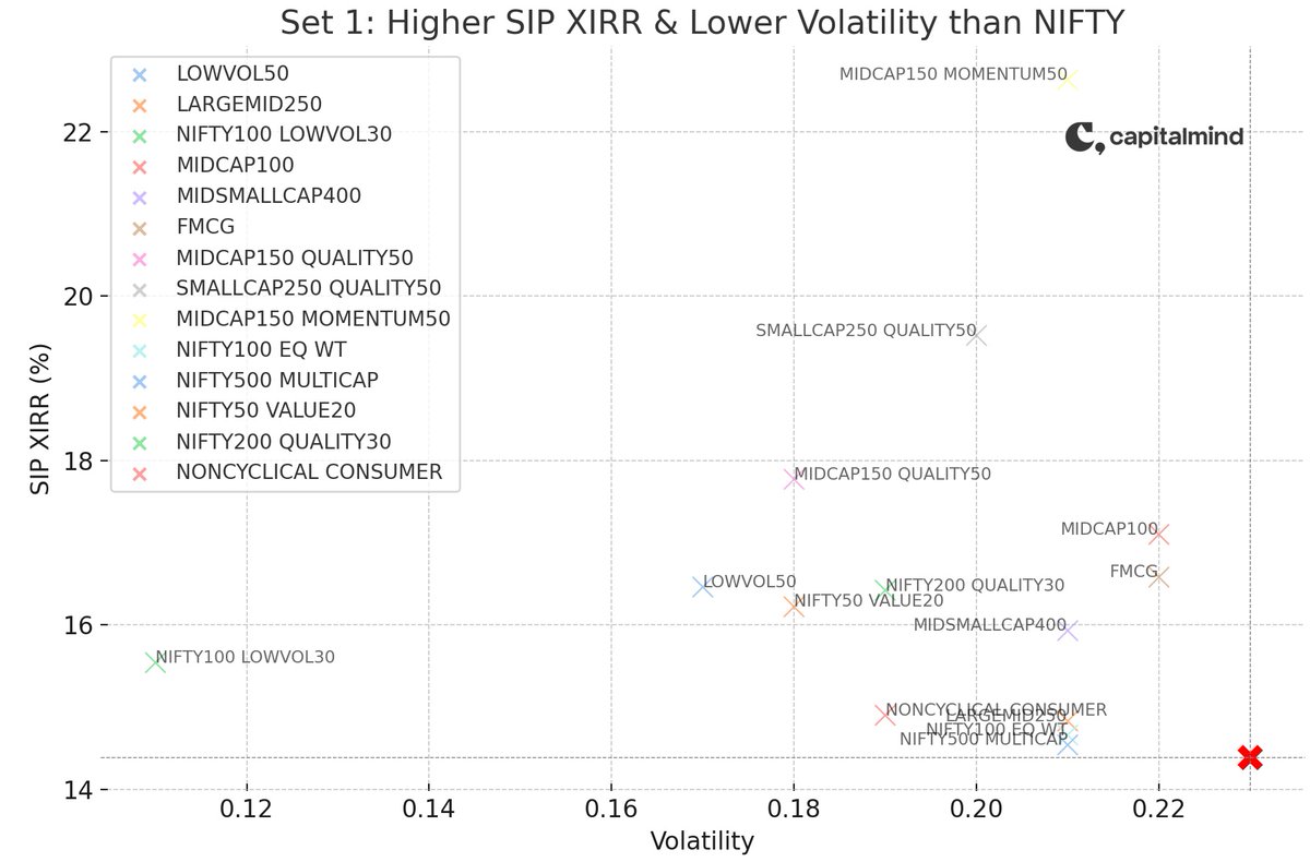 nse-has-a-ton-of-equity-indices-96-of-them-removing-a-bunch-of-the