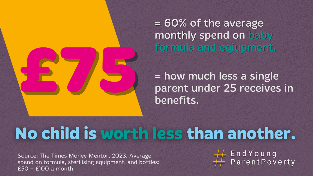 OPFS's tweet photo. 📈 Inflation is driving up the cost of food &amp; other essentials.

👶 Babies with young parents are being put at higher risk of malnutrition + serious illness because <25s receive less in benefits.

📢 Support the campaign to #EndYoungParentPoverty: https://t.co/cJeMMI94zU https://t.co/i3SiTZpZpX