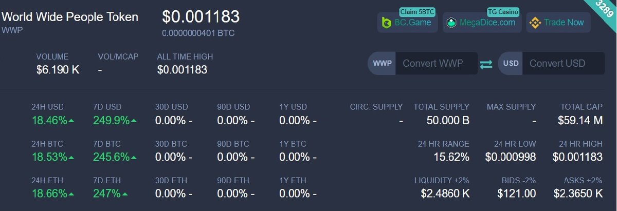 worldwidepeople token ❤️ Memecoin tweet media