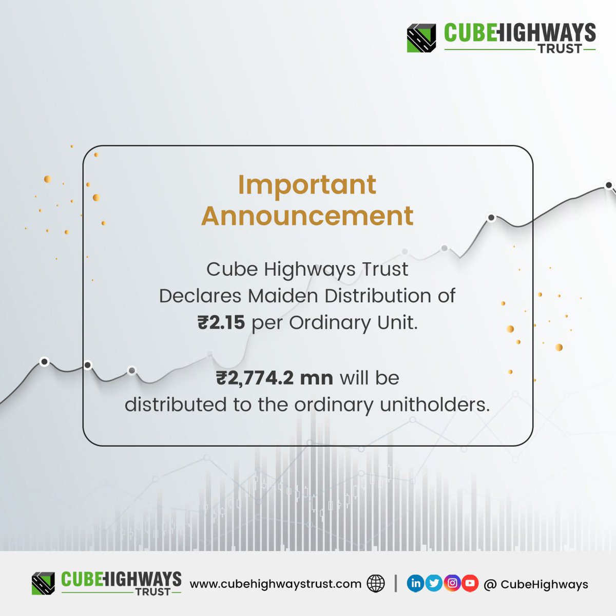 CubeHighways's tweet photo. Cube Highways Trust, managed by Cube Highways Fund Advisors Pvt. Ltd., has announced its results for the first quarter ended June 30, 2023. ₹ 2,774.2 mn will be distributed to the ordinary unitholders.
#CubeHighwaysTrust
#CubeInvIT
#FinancialResults https://t.co/pnhgDguJPT
