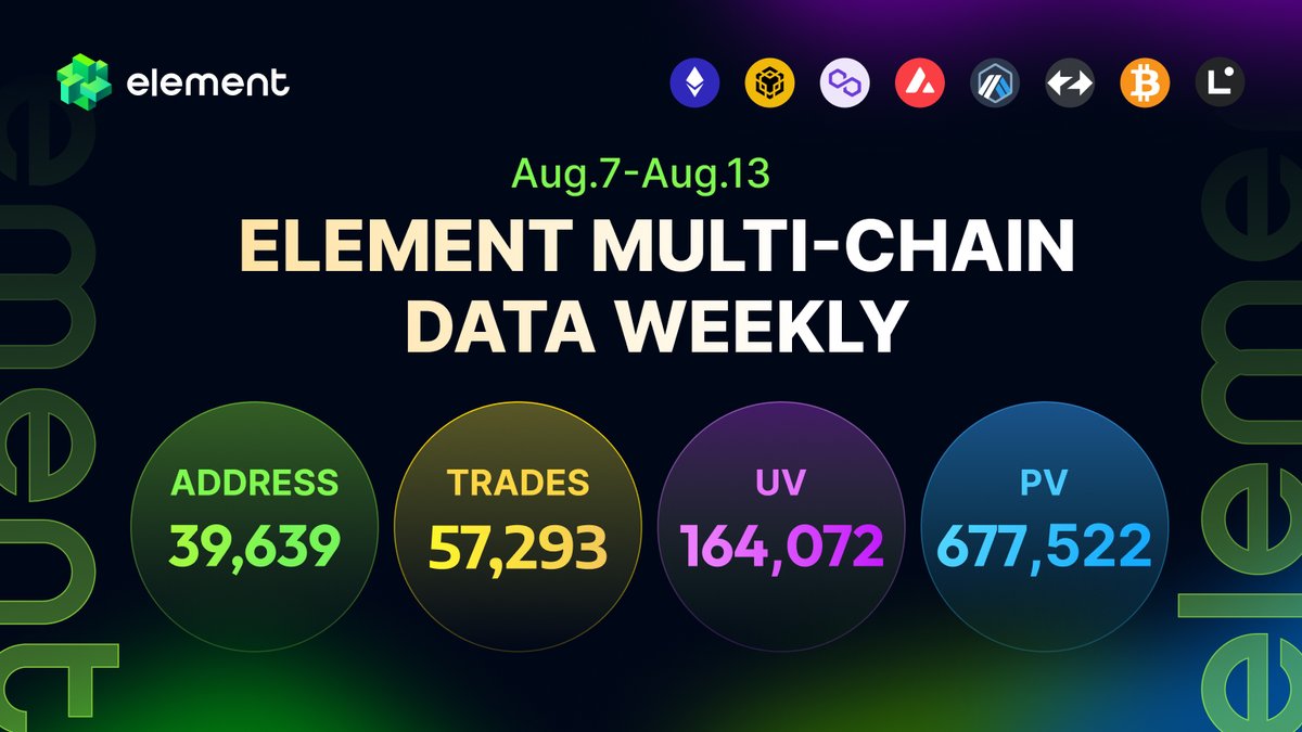 Element_Market tweet picture