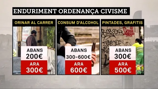 Sempre m'ha fascinat això que fer una birra en un picnic al parc sigui "incivisme" i impliqui 600€ de multa mentre a 3 metres tens un altre espai igual de públic però on beure és civisme i no hi ha multa perquè està ocupat per una "terrassa" de la màfia del copazo.
