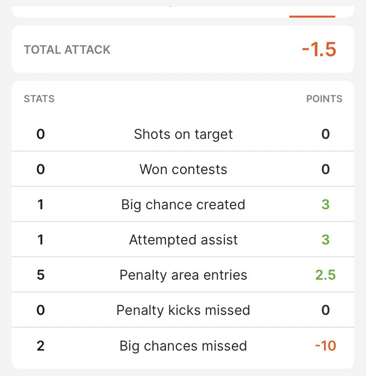 Evilduke11 - sorare tweet media