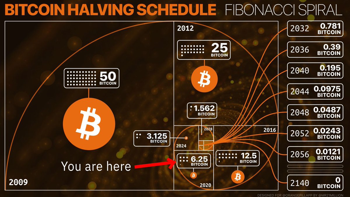 Mr.₿itcoin tweet media