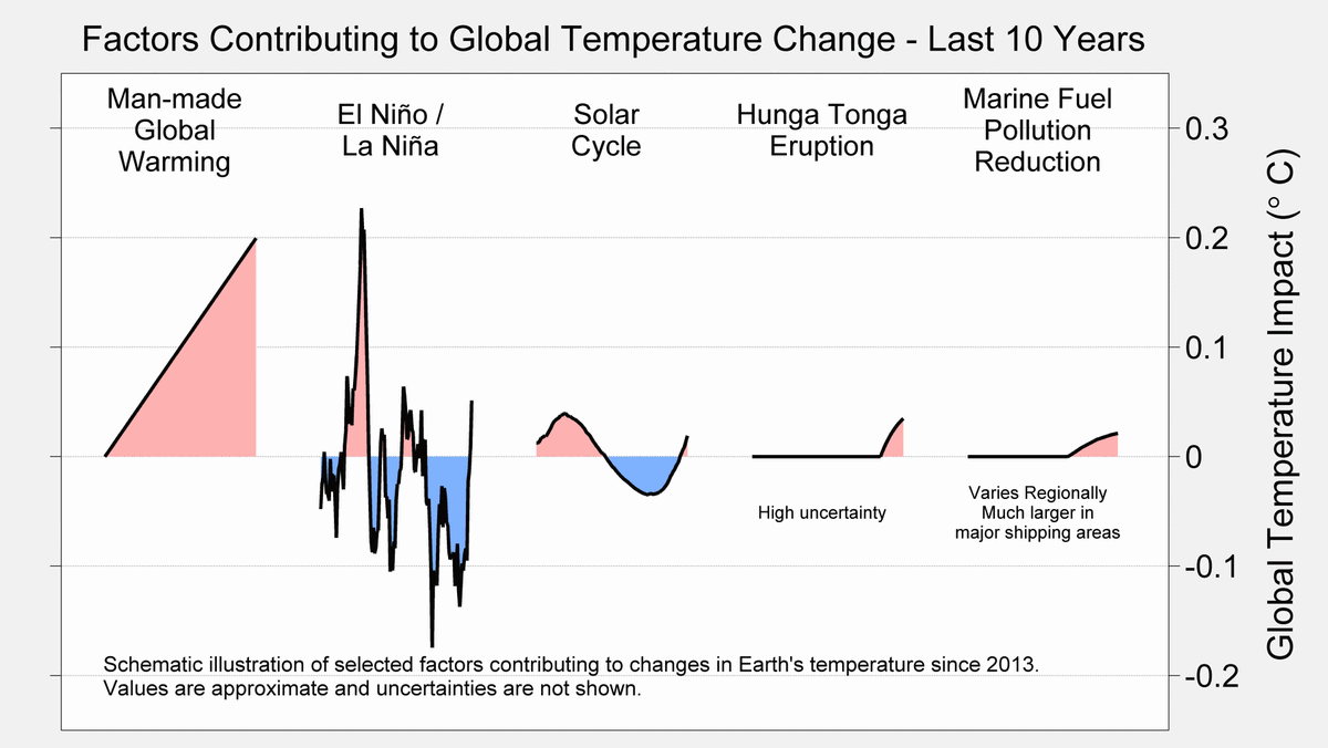 Berkeley Earth tweet media